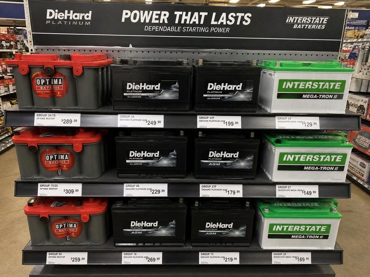 Battery Testing